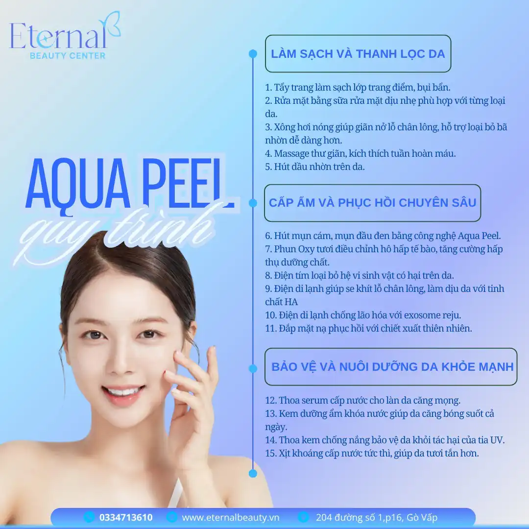 Sơ đồ quy trình Aqua Peel 15 bước tại Eternal Beauty Center