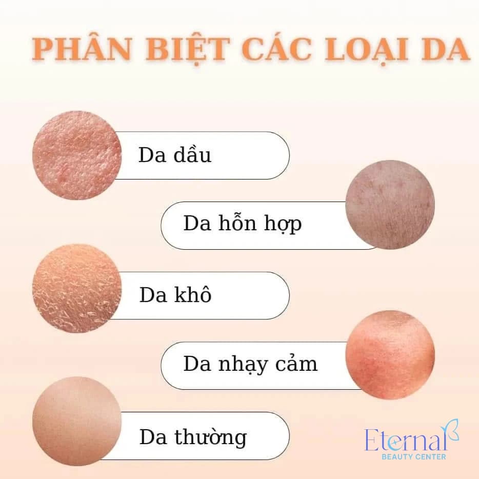 Cách xác định loại da: tự kiểm tra tại nhà và những nhầm lẫn thường gặp